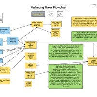 Marketing Plan Flow Chart Template