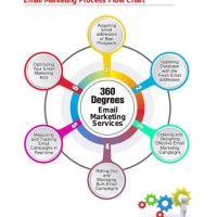 Marketing Strategy Flow Chart Template