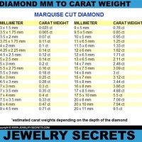 Marquise Diamond Mm Size Chart