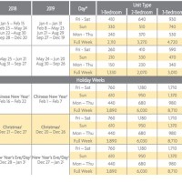 Marriott Timeshare Points Chart