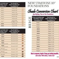 Mary Kay Foundation Shade Conversion Chart