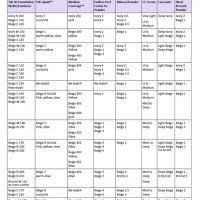 Mary Kay Lip Liner Conversion Chart