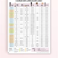 Mary Kay Makeup Conversion Chart