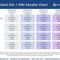 Maryland Dui Penalties Chart Js