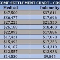 Maryland Workers P Settlement Chart