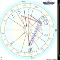 Matching Celebrity Birth Charts