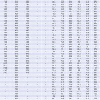 Material Hardness Chart