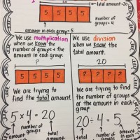 Math Anchor Charts 4th Grade