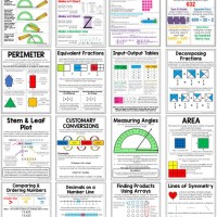 Math Chart 4th Grade