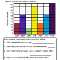 Math Charts And Graphs Worksheets