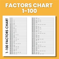 Math Factor Chart 1 100