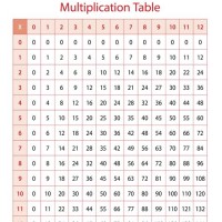 Math Facts Multiplication Chart Printable