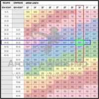 Mathews Bow Arrow Spine Chart