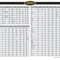 Mathews Bow Chart