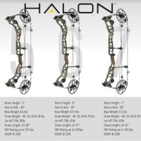 Mathews Bow Specs Chart