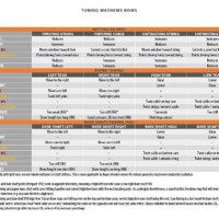 Mathews Bow Tuning Chart