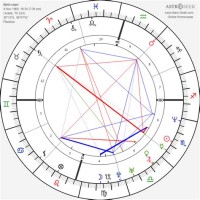 Matthew Mcconaughey Astrology Chart