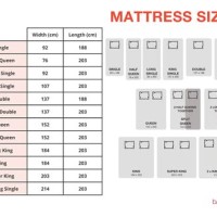 Mattress Parison Chart 2017