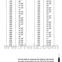 Maxrad Uhf Antenna Cutting Chart