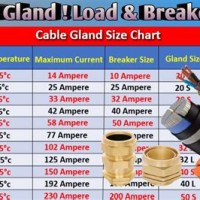 Mc Cable Acity Chart