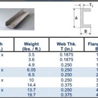 Mc Steel Channel Sizes Chart