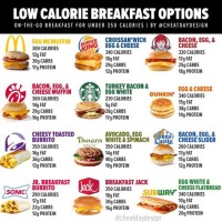 Mcdonalds Breakfast Menu Calories Chart