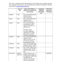 Mcguire Woods State Estate Tax Chart