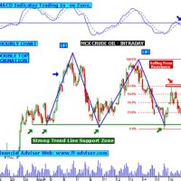 Mcx Crude Oil 1 Year Chart