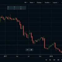 Mcx Crude Oil Candlestick Chart Live