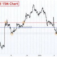 Mcx Gold Interactive Chart