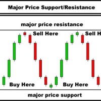 Mcx Gold Live Candlestick Chart