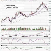 Mcx Gold Silver Live Chart