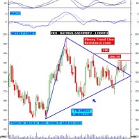 Mcx Natural Gas Historical Chart