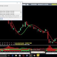 Mcx Natural Gas Live Streaming Chart Today