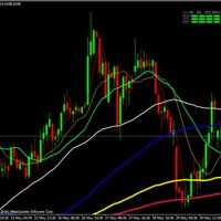 Mcx Sx Currency Live Charts