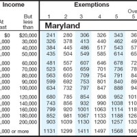 Md S Tax Chart