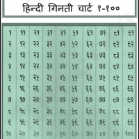 Meaning Of Chart Up In Hindi