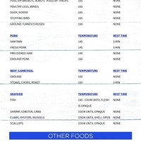 Meat Cooking Internal Temperature Chart