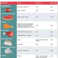 Meat Cooking Temperature Chart Uk