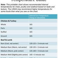 Meat Fish And Seafood Internal Temperature Cooking Chart