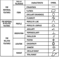 Mechanical Drafting Symbols Chart