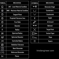 Mechanical Symbols Chart