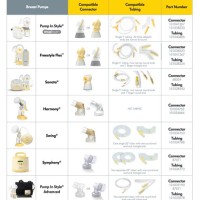 Medela Pump Parison Chart