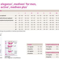 Medi Stockings Size Chart