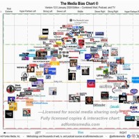 Media Bias Chart 2017