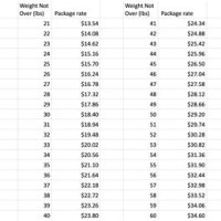 Media Mail Rate Chart