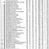 Mediabase Country Aircheck Chart