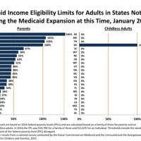 Medicaid Chart Ine 2017