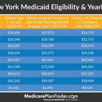 Medicaid Eligibility Chart Ny