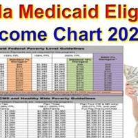 Medicaid Eligibility Ine Chart Florida